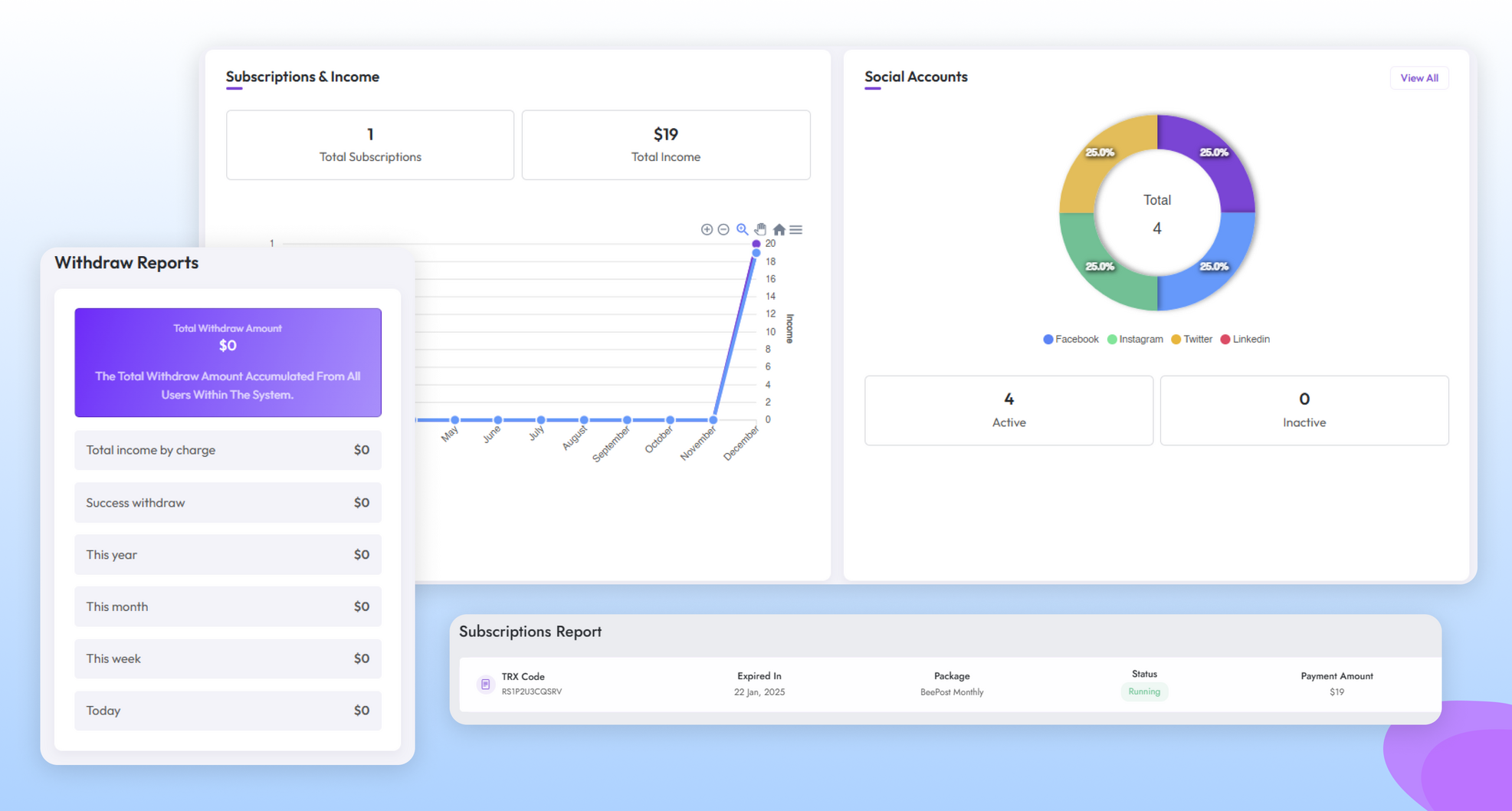 Gerenciamento / Mídias Sociais